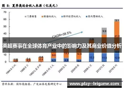 英超赛事在全球体育产业中的影响力及其商业价值分析 英超赛事在全球体育产业中的影响力及其商业价值分析