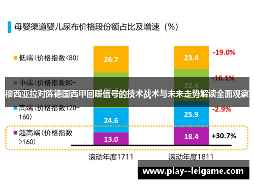 穆西亚拉对阵德国西甲回暖信号的技术战术与未来走势解读全面观察 穆西亚拉对阵德国西甲回暖信号的技术战术与未来走势解读全面观察