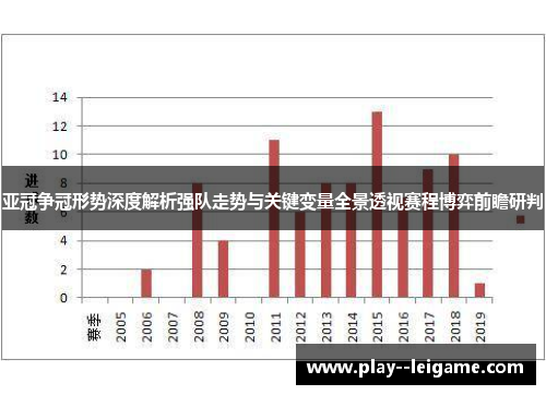 亚冠争冠形势深度解析强队走势与关键变量全景透视赛程博弈前瞻研判 亚冠争冠形势深度解析强队走势与关键变量全景透视赛程博弈前瞻研判